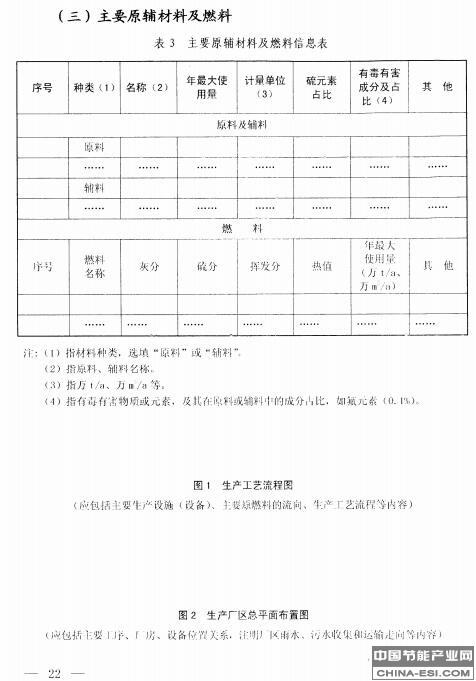 排污许可