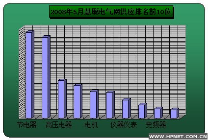 供应