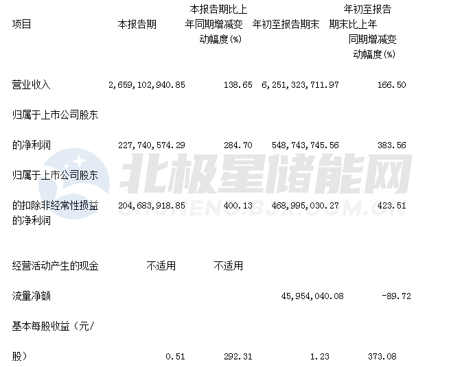 容百科技.png