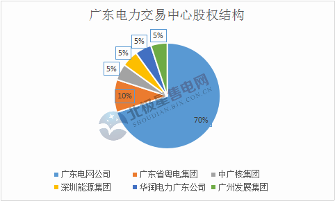 广东.png
